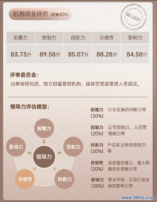 国信证券领军东谈主物邓舸同行评价数据
