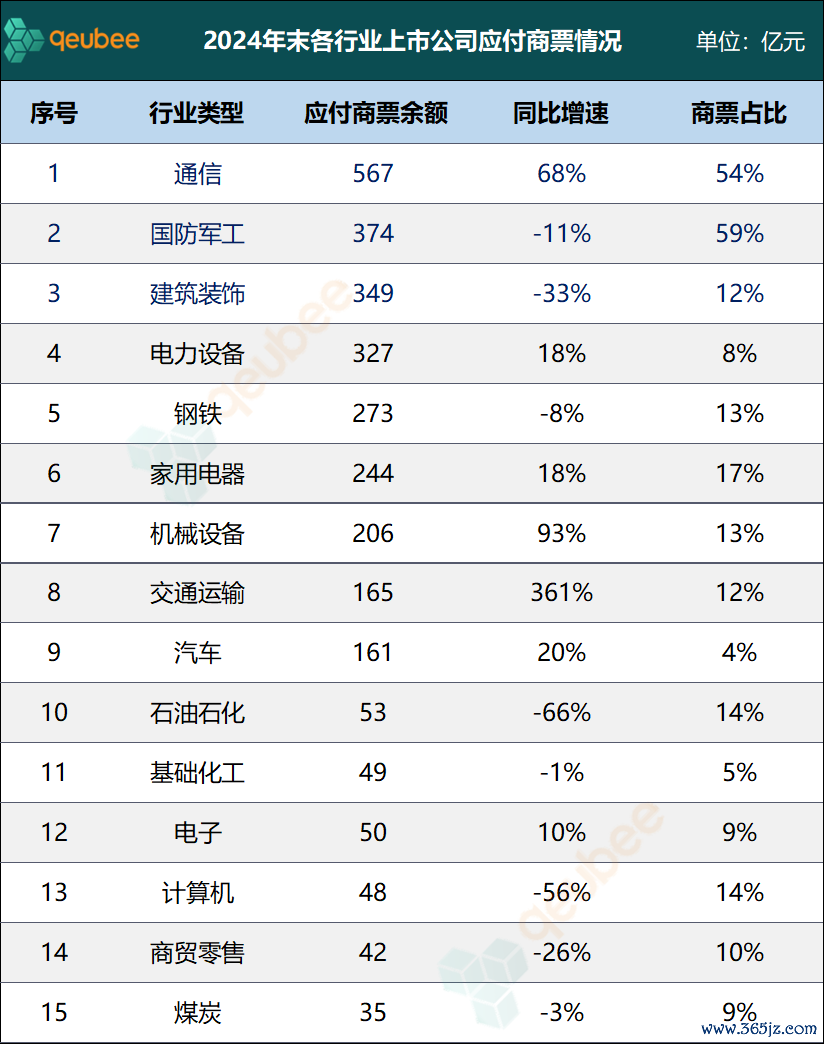 数据开头：