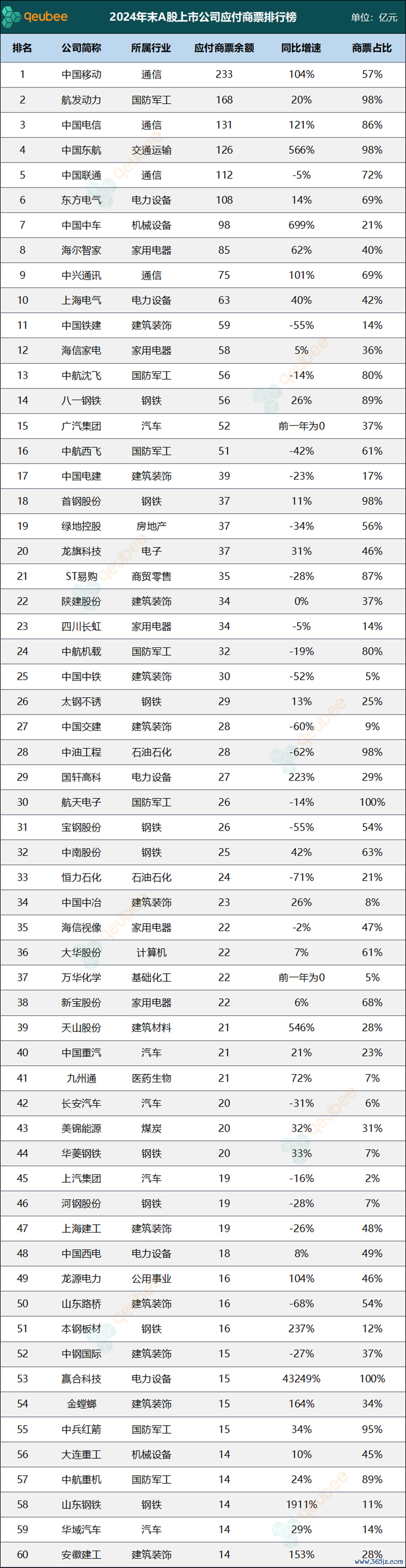数据开头：